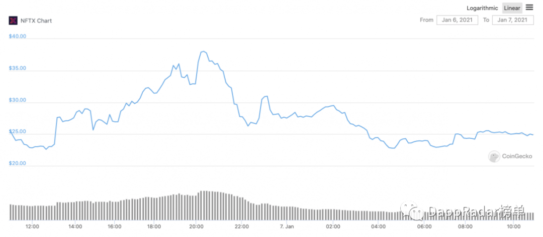 一文了解首只NFT指数基金：NFTX2