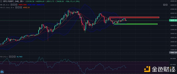 中币(ZB)市场研究员:ETH网络手续费再次上升 中币(ZB)市场研究员:ETH网络手续费再次上升