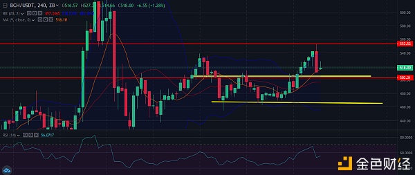 中币(ZB)市场研究员:ETH网络手续费再次上升2 中币(ZB)市场研究员:ETH网络手续费再次上升2
