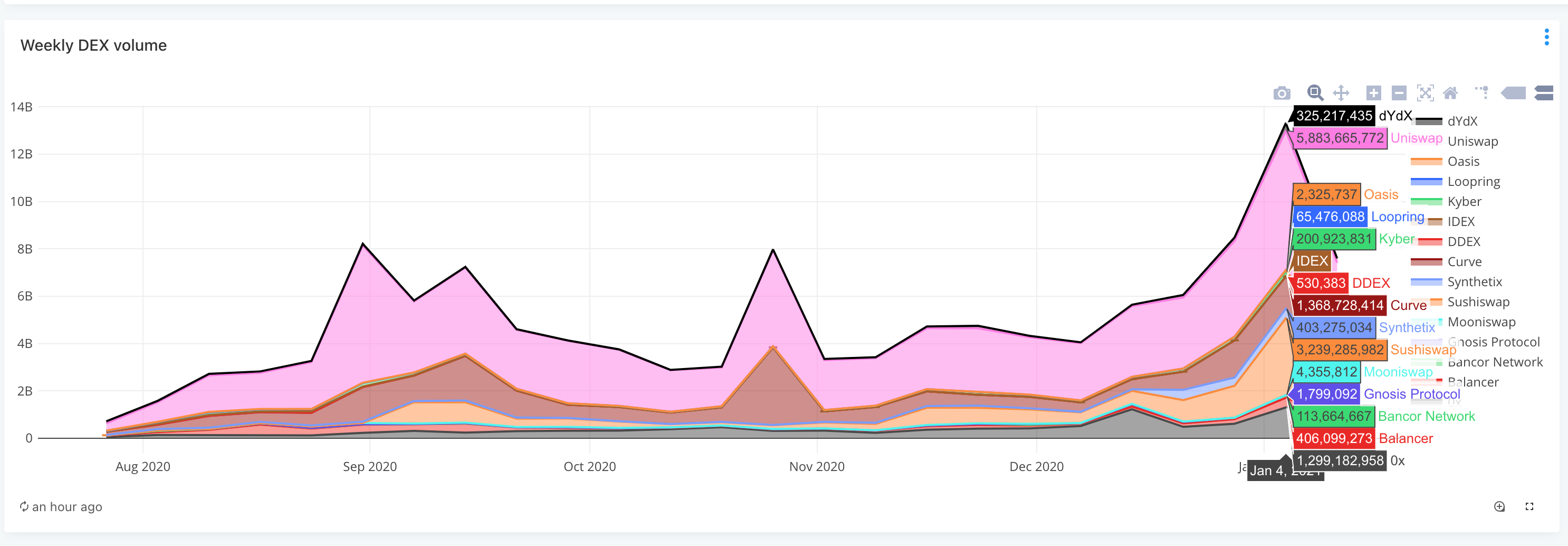 上线近半年，寿司不再是一个投机的复制品