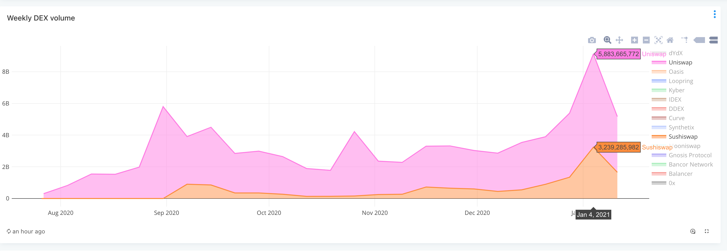 上线近半年，寿司不再是一个投机的复制品1