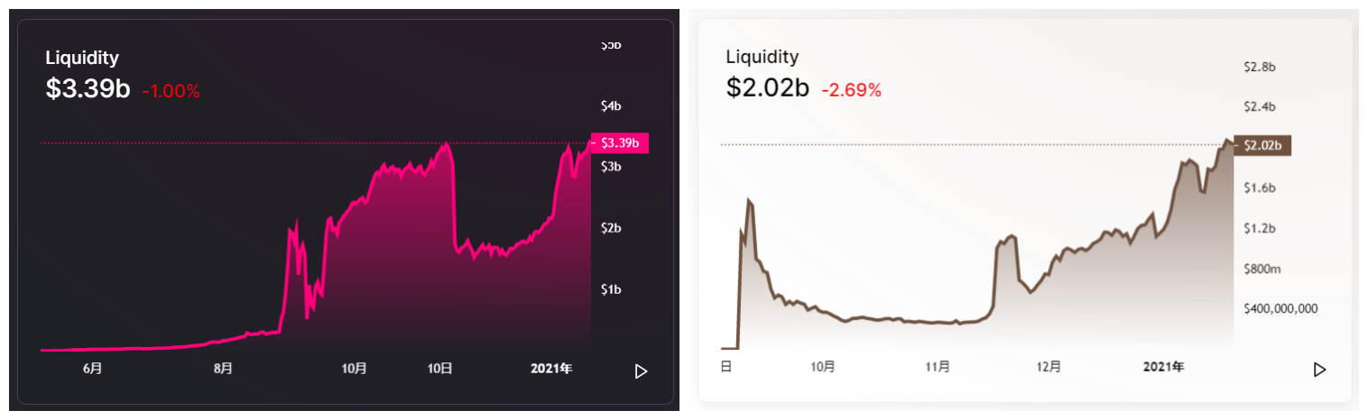 上线近半年，寿司不再是一个投机的复制品2