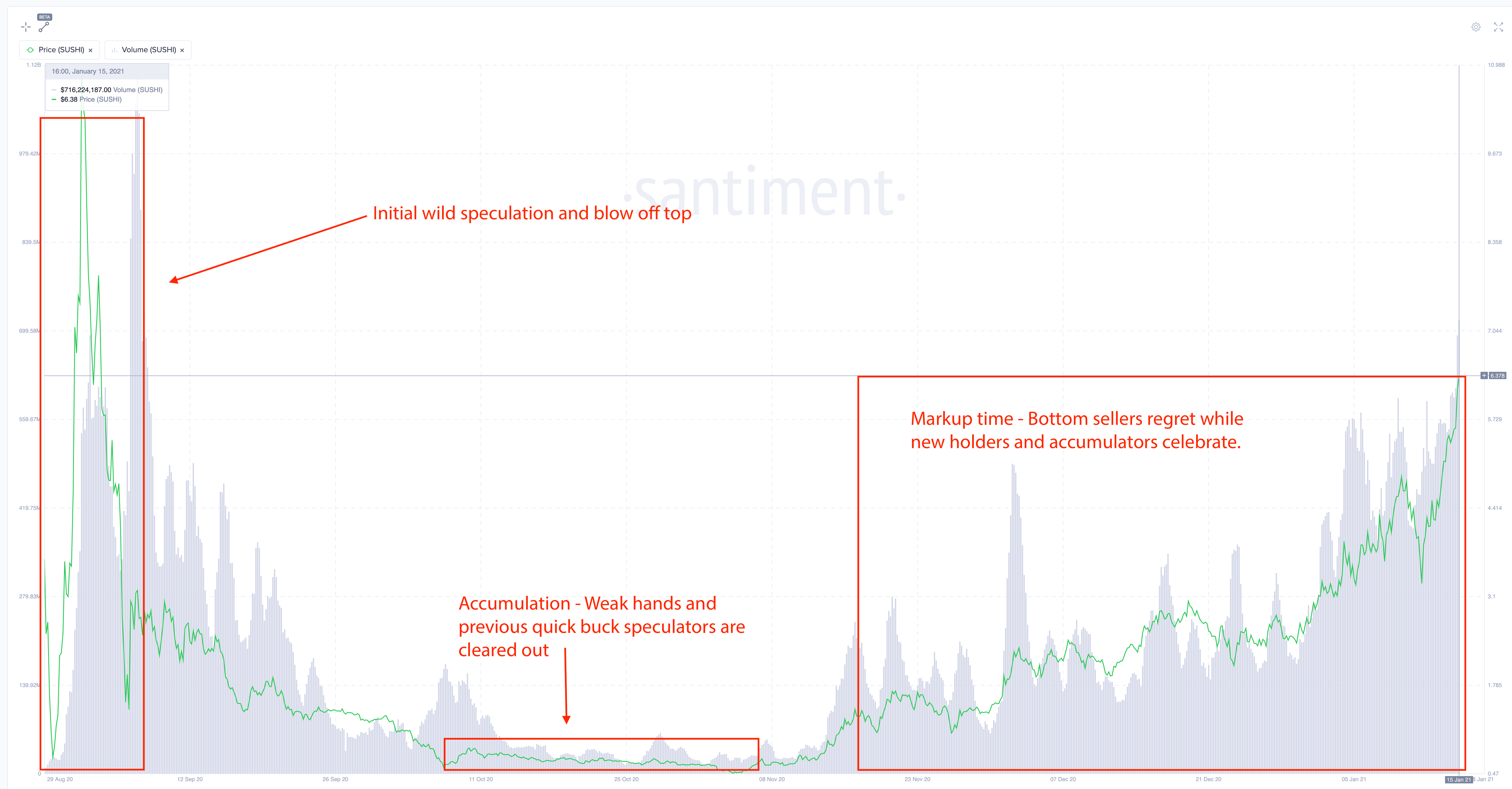 上线近半年，寿司不再是一个投机的复制品3