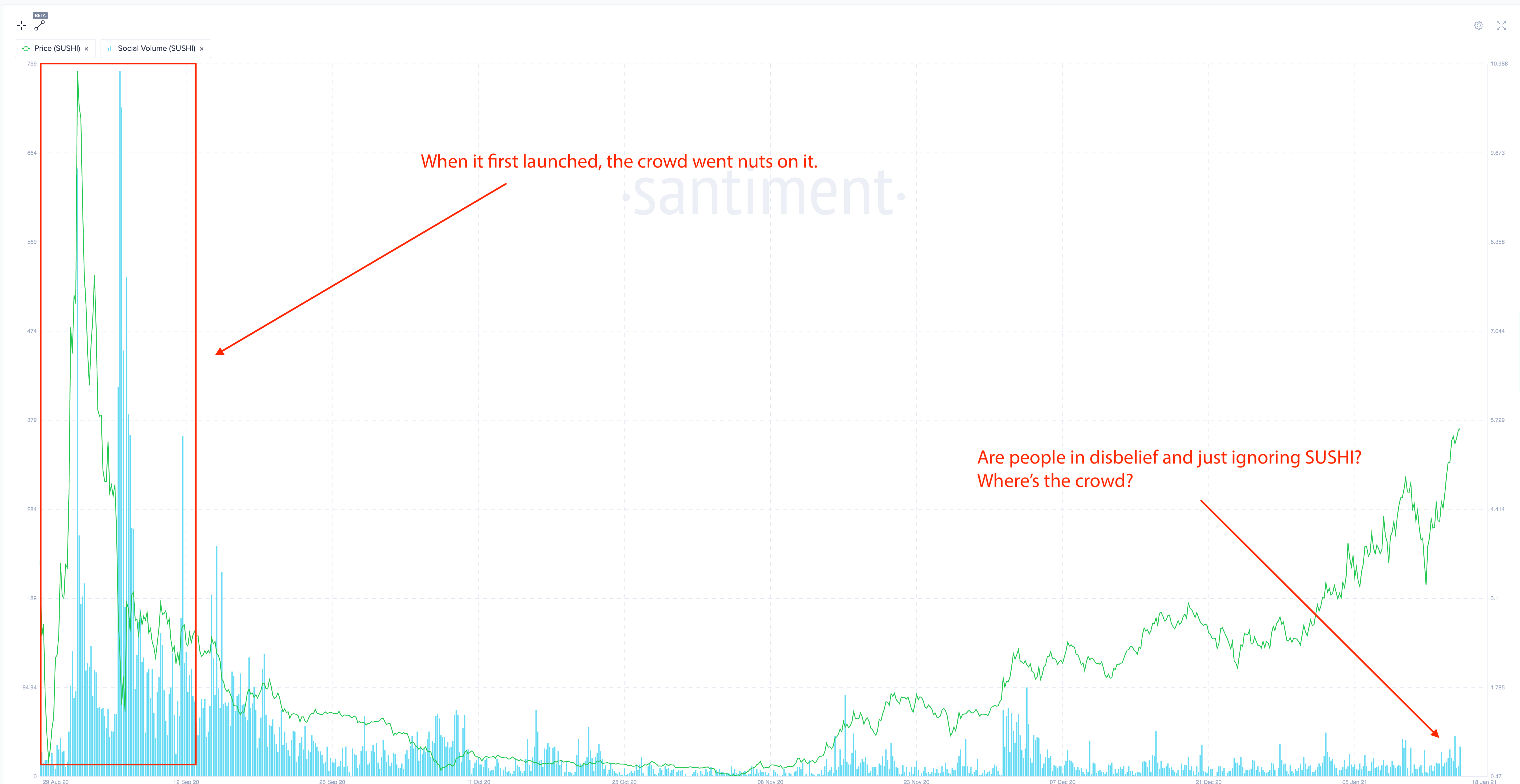 上线近半年，寿司不再是一个投机的复制品4