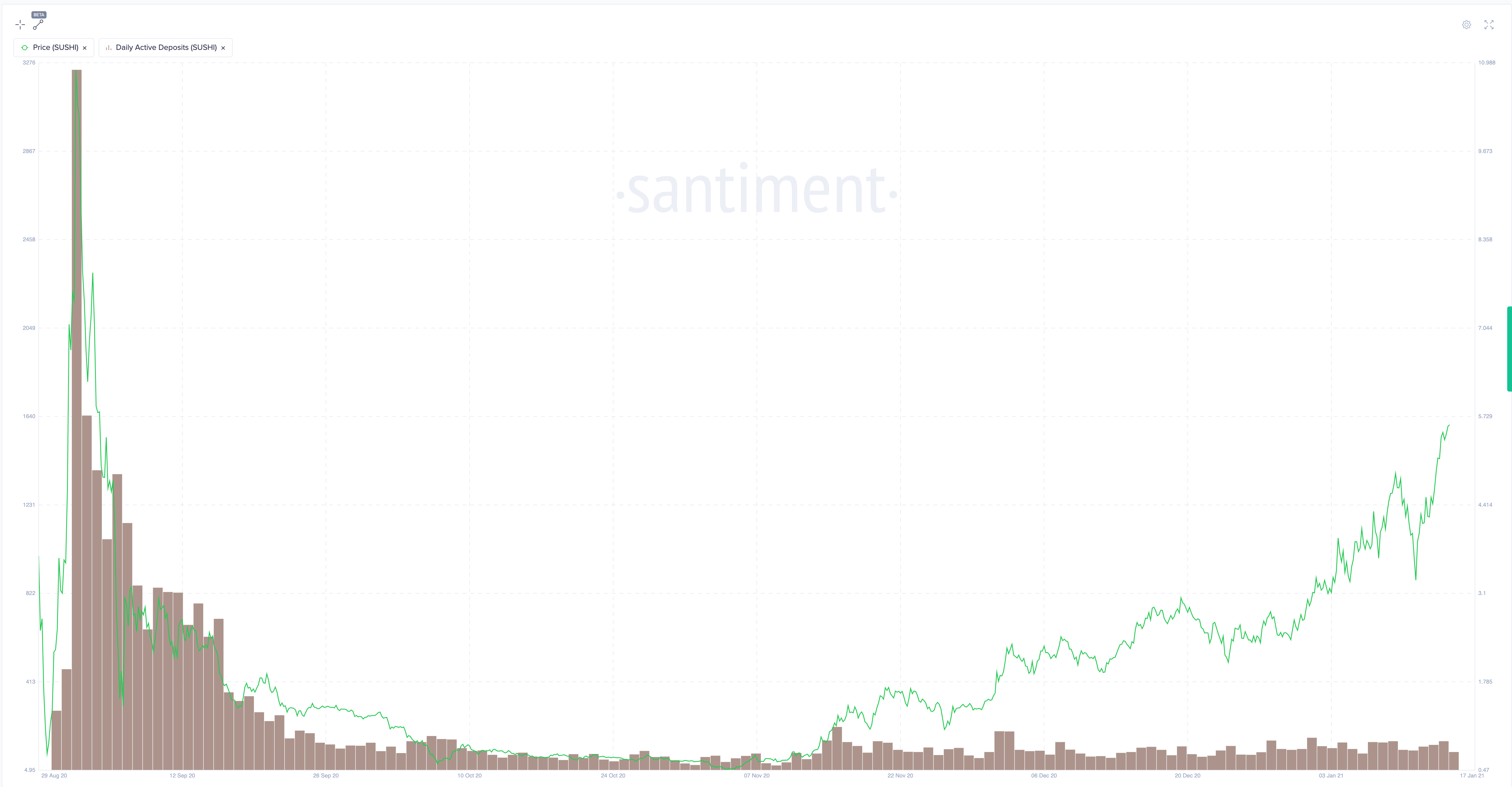 上线近半年，寿司不再是一个投机的复制品5