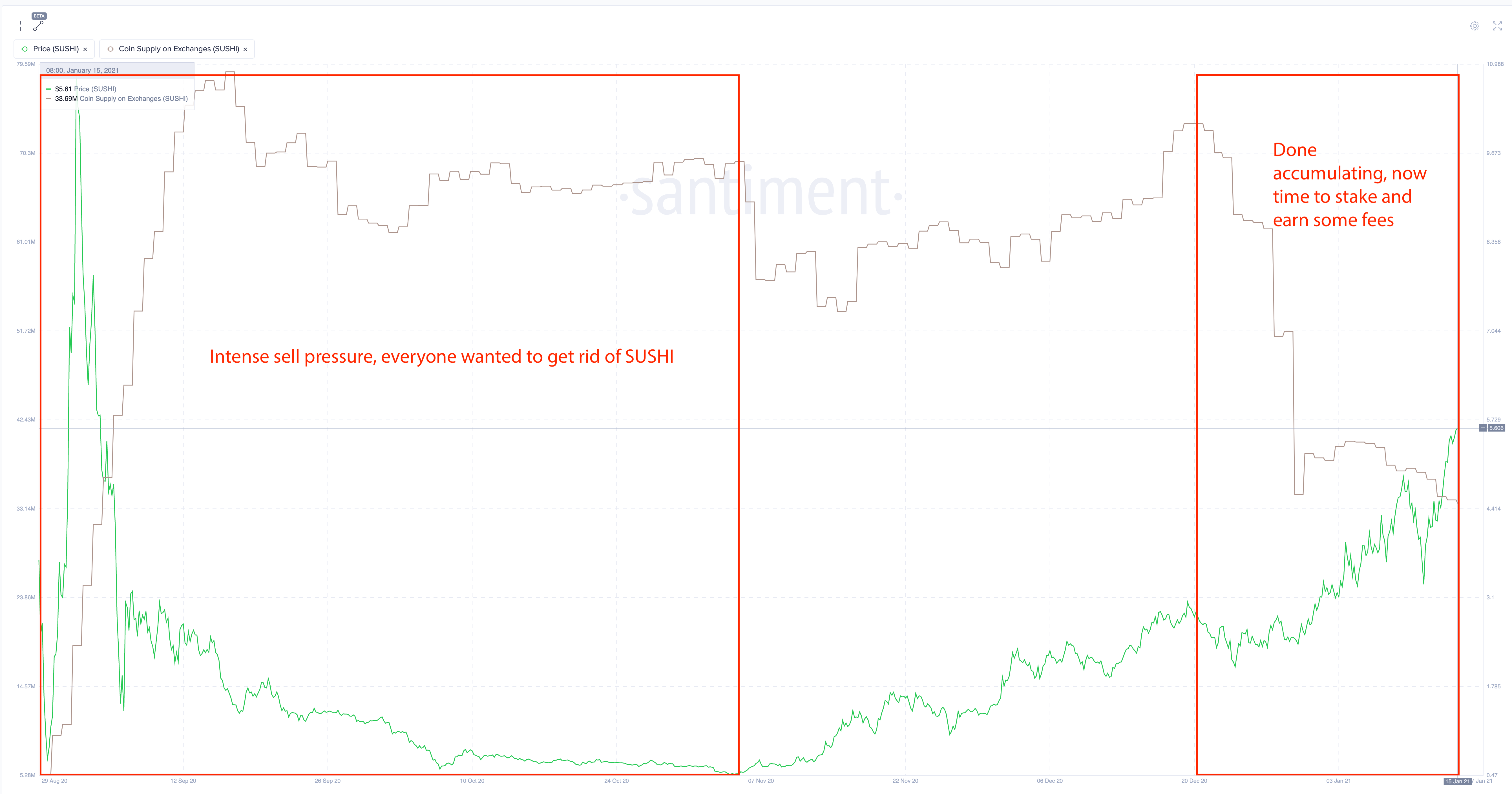 上线近半年，寿司不再是一个投机的复制品6