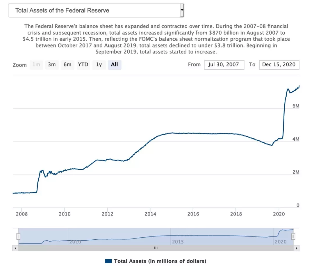 去年那个“被低估的以太坊”，果真突破了前高