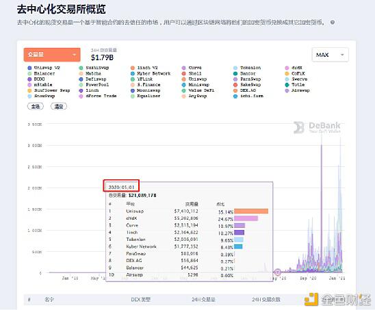 uniswap最大竞争对手mdex的市场价值评估与挖掘策略2