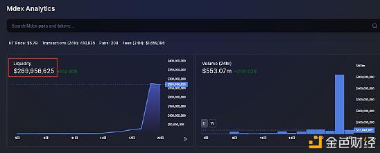 uniswap最大竞争对手mdex的市场价值评估与挖掘策略4