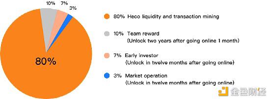 uniswap最大竞争对手mdex的市场价值评估与挖掘策略8