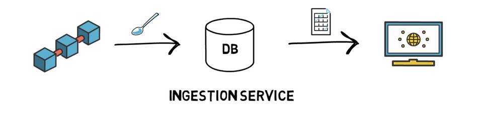 图形与符号经济的工作原理分析1