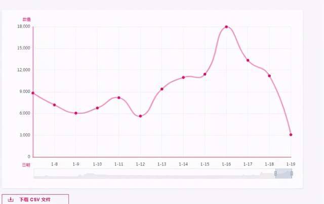 社区观点：Polkadot是“伪需求”吗？3