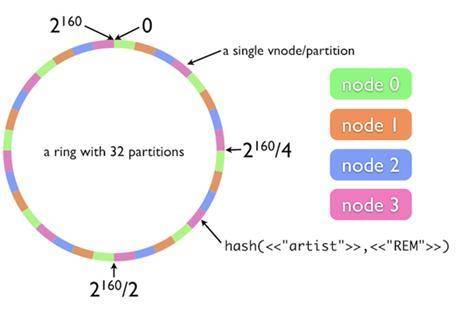 Nervos 生态 Layer 2 方案是什么样的？了解 Godwoken 与 Polyjuice1