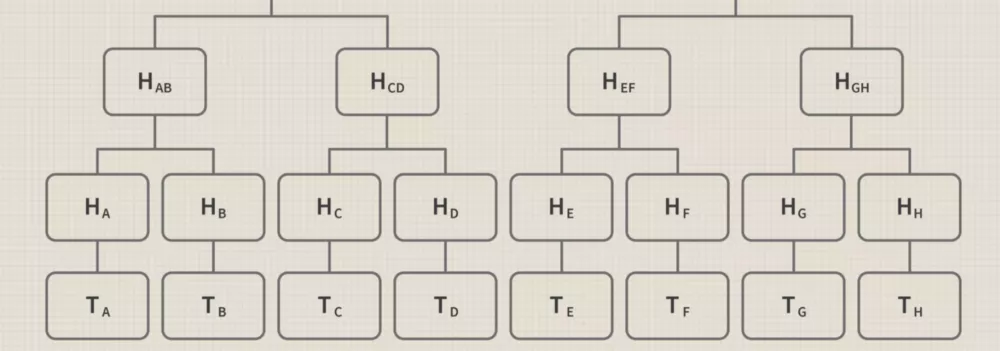 科普 | 5分钟内了解默克尔树2