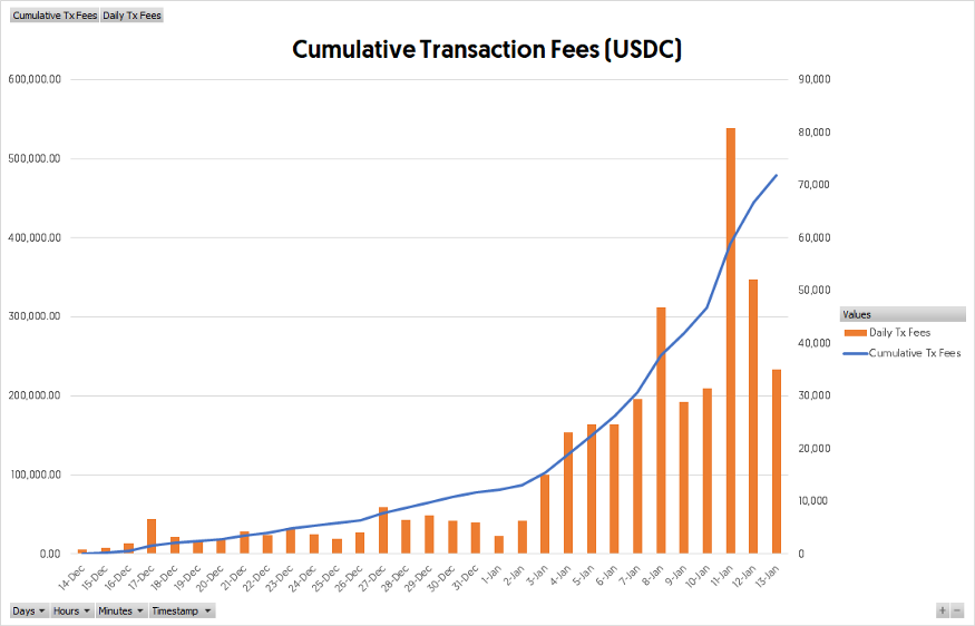 开业一个月后，Perpetual protocol交易量超过第六大DEX1