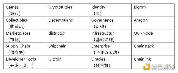 以太坊生态解读：应用最广泛的区块链智能合约底层平台扩展之路1