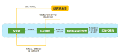 币牛专访34期|与AWN一起迎接区块链新机遇1