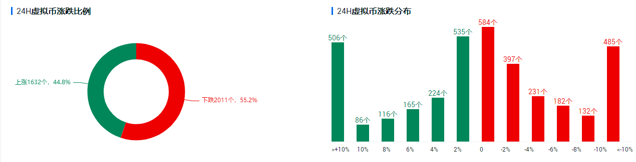 OKEx投研 | 比特币持续高位盘整，市场未从观望情绪中脱离