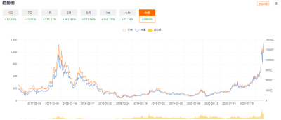 嘉年华和寂静,比特币和以太坊之后,你的焦点在哪里? 嘉年华和寂静,比特币和以太坊之后,你的焦点在哪里?