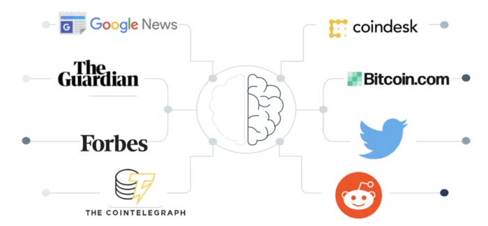 如何利用机器学习识别加密项目风险？1