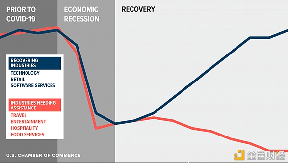 一文了解波卡平行链拍卖现状1