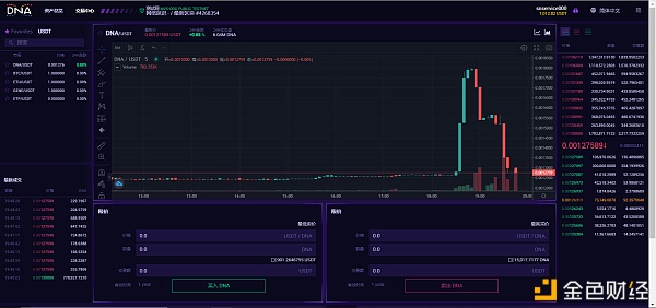 元界DNA-DEX（去中心化交易所）介绍1