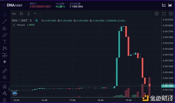 元界DNA-DEX（去中心化交易所）介绍8