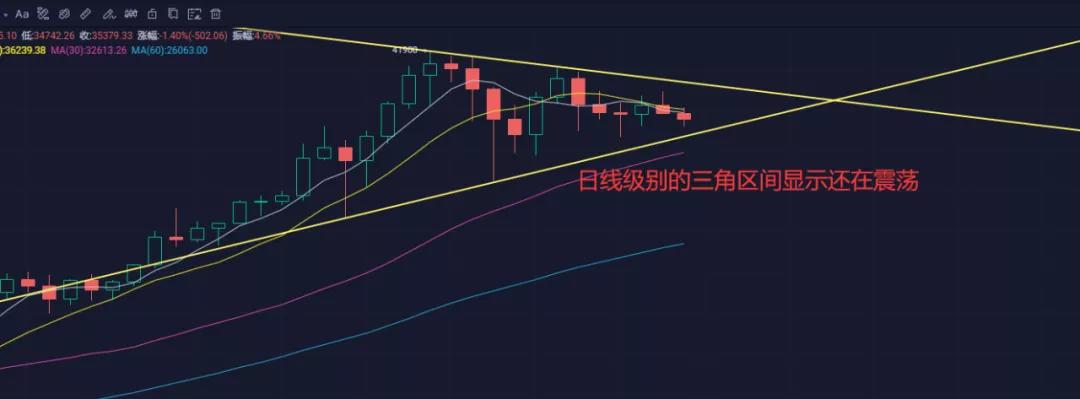 两位美国提名者令市场担忧。加密货币市场会面临高压监管吗？1
