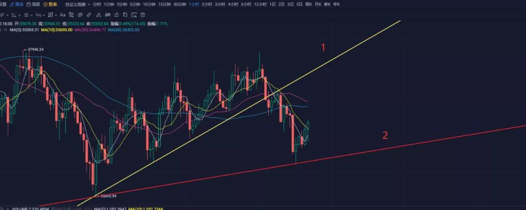 两位美国提名者令市场担忧。加密货币市场会面临高压监管吗？2