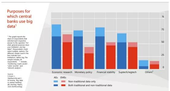 国际清算银行总经理谈未来央行:央行数字货币将与现金并存3 国际清算银行总经理谈未来央行:央行数字货币将与现金并存3