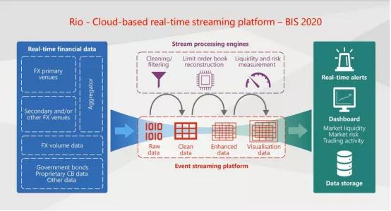 国际清算银行总经理谈未来央行:央行数字货币将与现金并存4 国际清算银行总经理谈未来央行:央行数字货币将与现金并存4