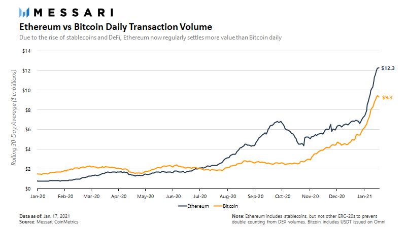 再创新高，有望破万