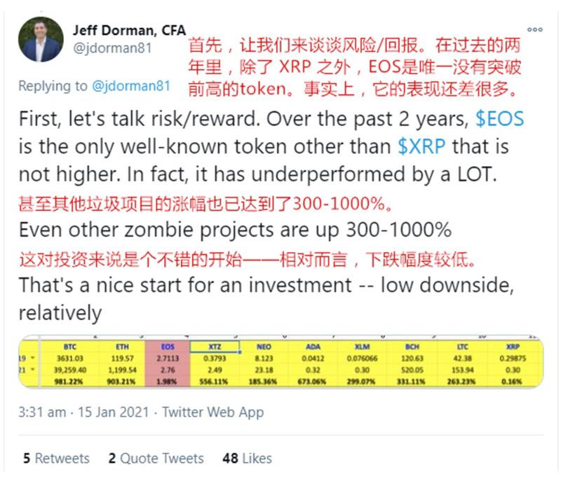 Arca首席投资官:买EOS等于买半价BTC1 Arca首席投资官:买EOS等于买半价BTC1