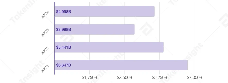 2020年度数字资产期货交易所行业研究报告：成交量破12万亿美元，全年持仓量增长385%3