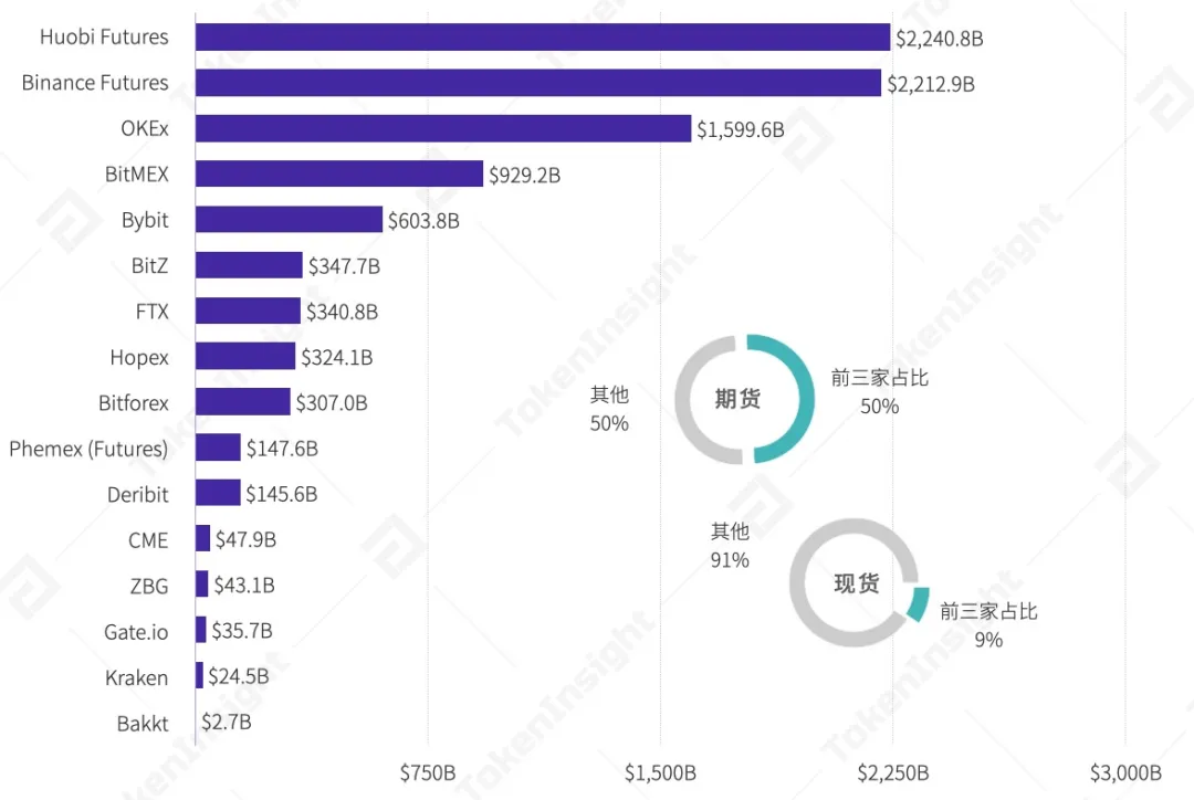 2020年度数字资产期货交易所行业研究报告：成交量破12万亿美元，全年持仓量增长385%8