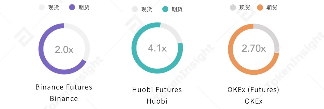 2020年度数字资产期货交易所行业研究报告：成交量破12万亿美元，全年持仓量增长385%16