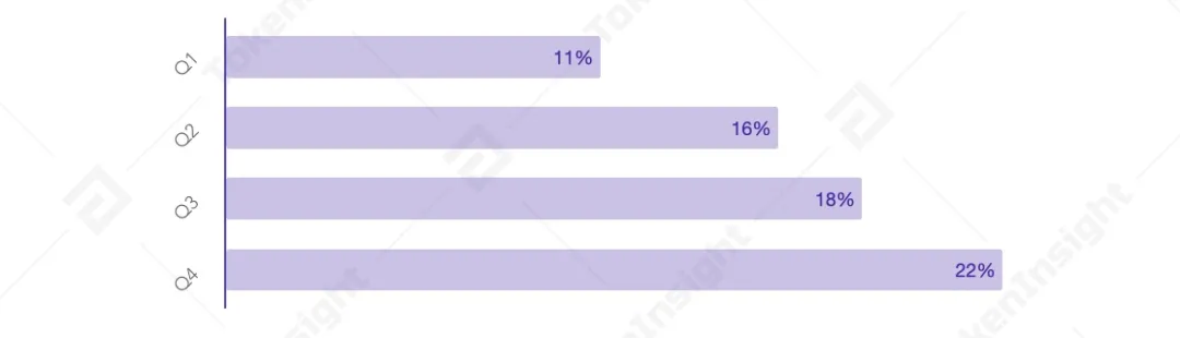 2020年度数字资产期货交易所行业研究报告：成交量破12万亿美元，全年持仓量增长385%18