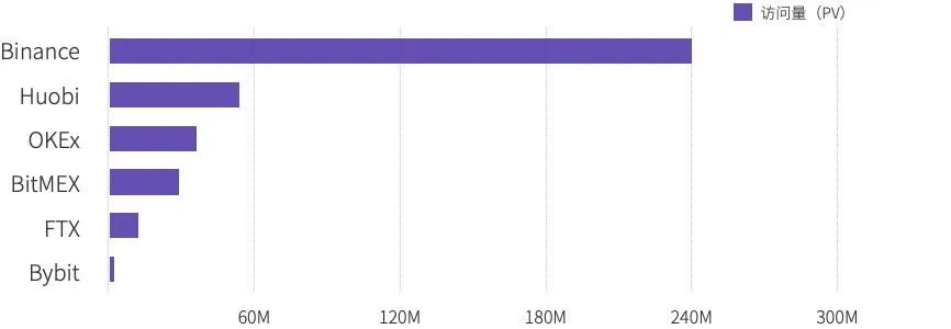 2020年度数字资产期货交易所行业研究报告：成交量破12万亿美元，全年持仓量增长385%28