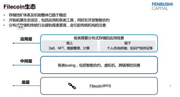 黄凌波：2021年分布式资本投资战略与布局分析3