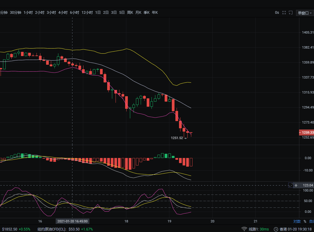 1/20以太坊夜景趋势分析