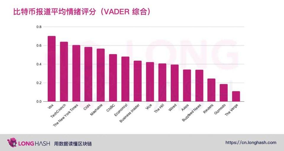 主流媒体如何看待比特币?看看数据分析7 主流媒体如何看待比特币?看看数据分析7