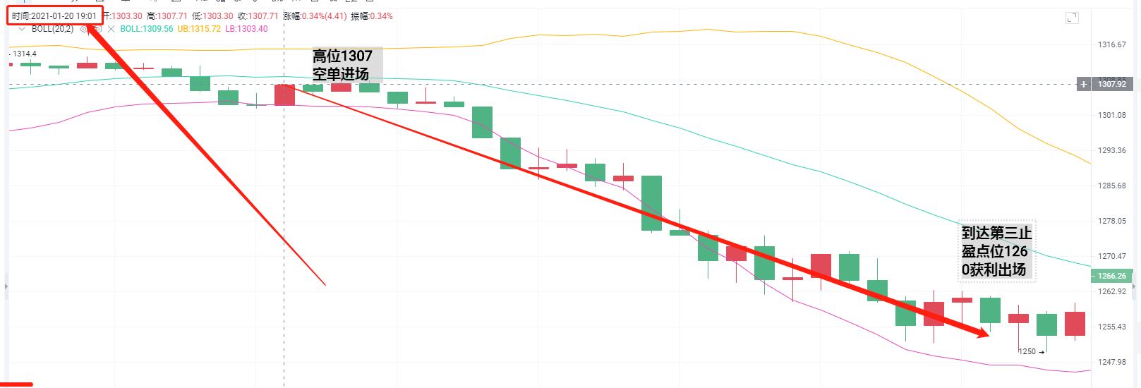 亮亮：下午1点19分停止盈利通知。47分1