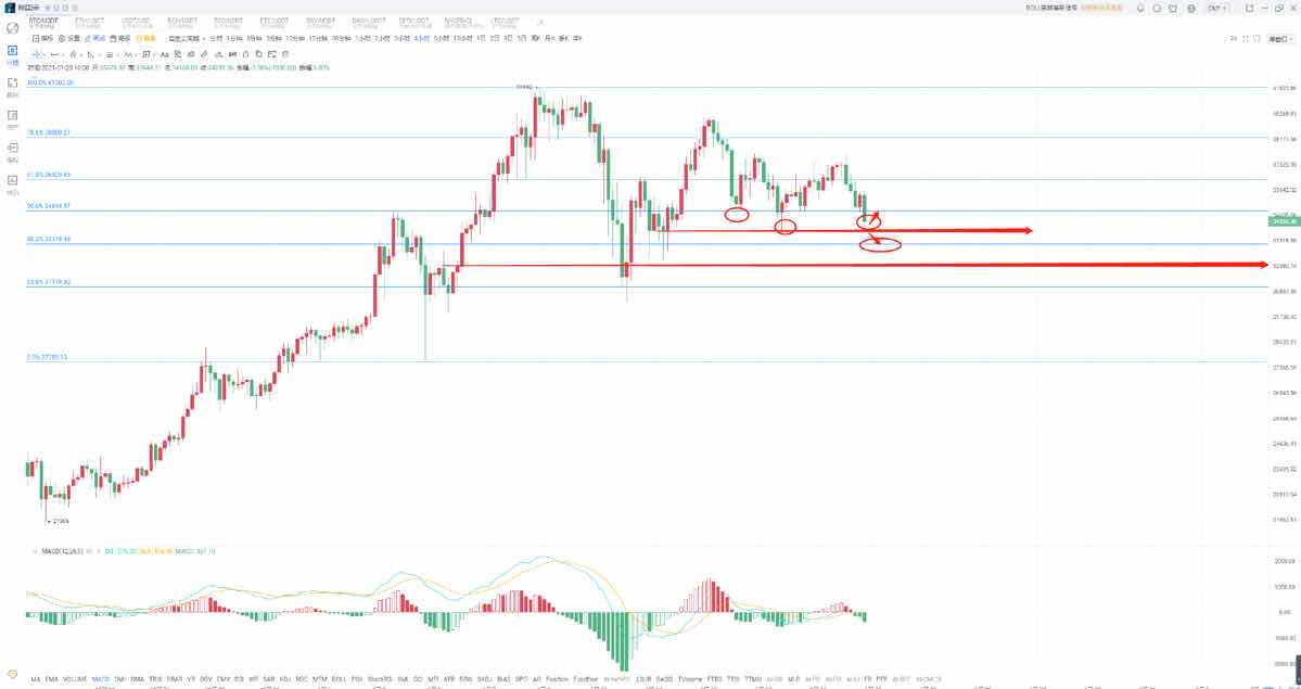 梁烨：1月20日晚比特币市场分析及操作建议