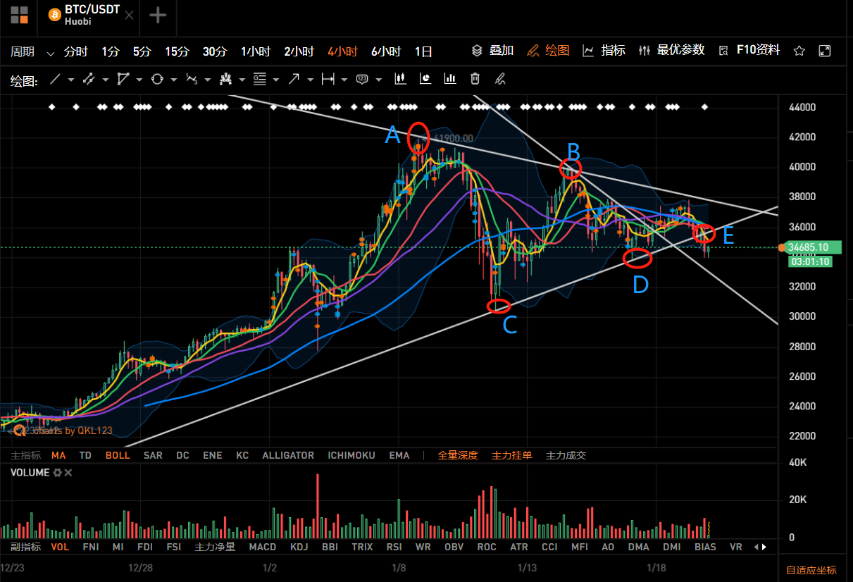 拜登就职典礼在即，比特币日内跌3800刀1
