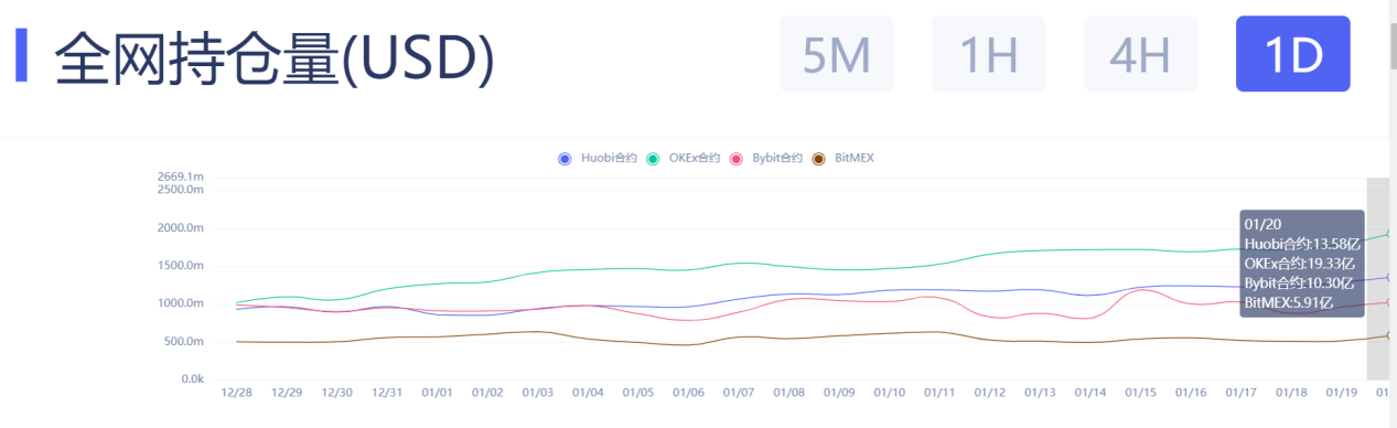 拜登就职典礼在即，比特币日内跌3800刀4