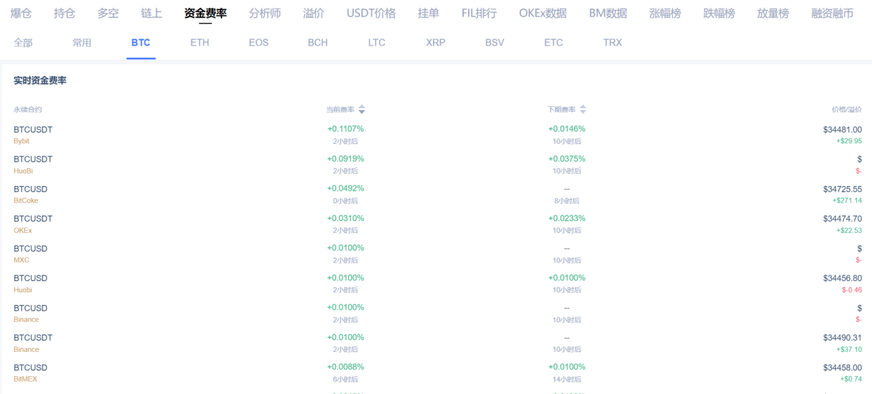 拜登就职典礼在即，比特币日内跌3800刀6