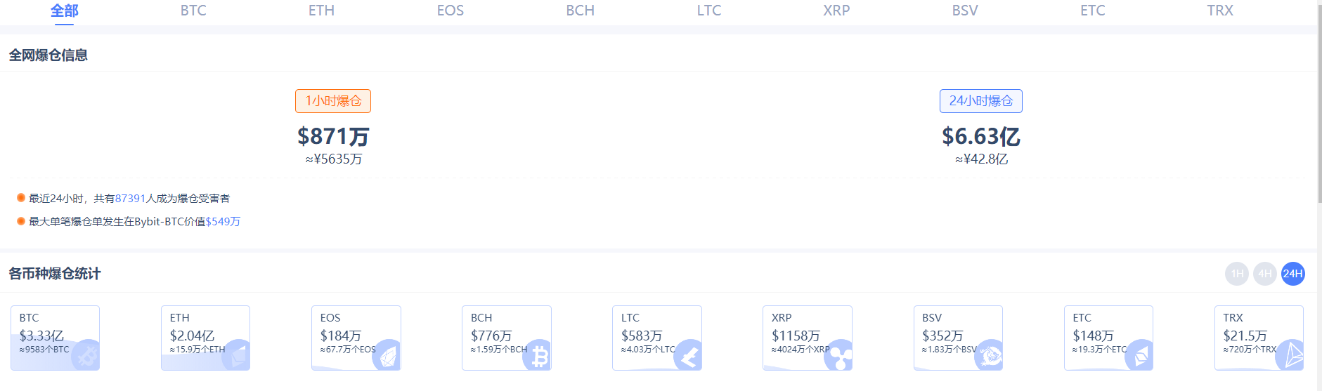 拜登就职典礼在即，比特币日内跌3800刀7