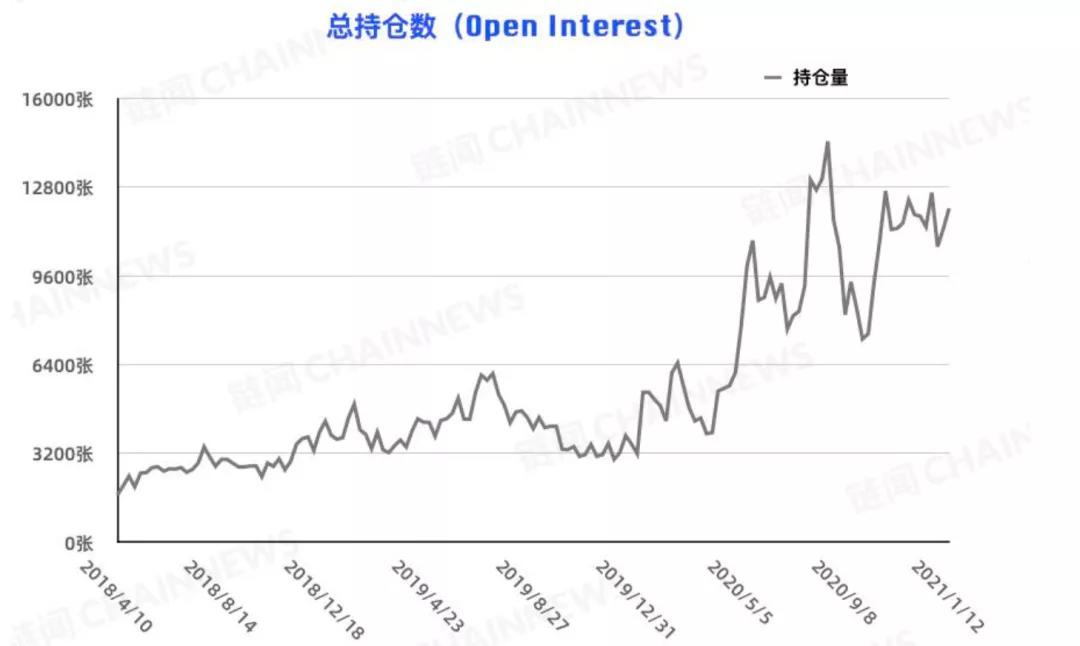 突破4万元，机构暂停持仓
