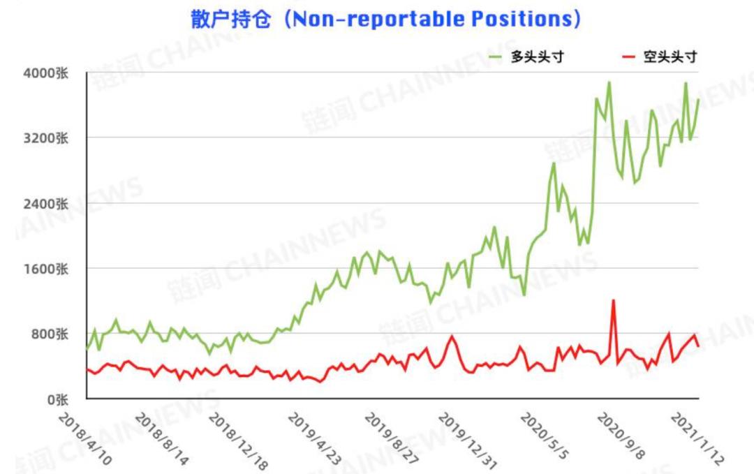突破4万元，机构暂停持仓2