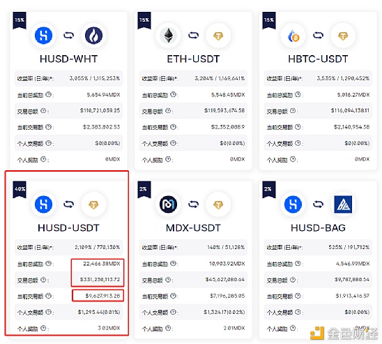 MDX不同挖矿方法的真实收益率 如何挖取高APY？3